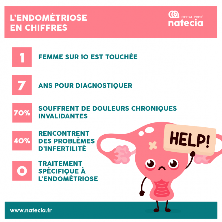 Informations sur l